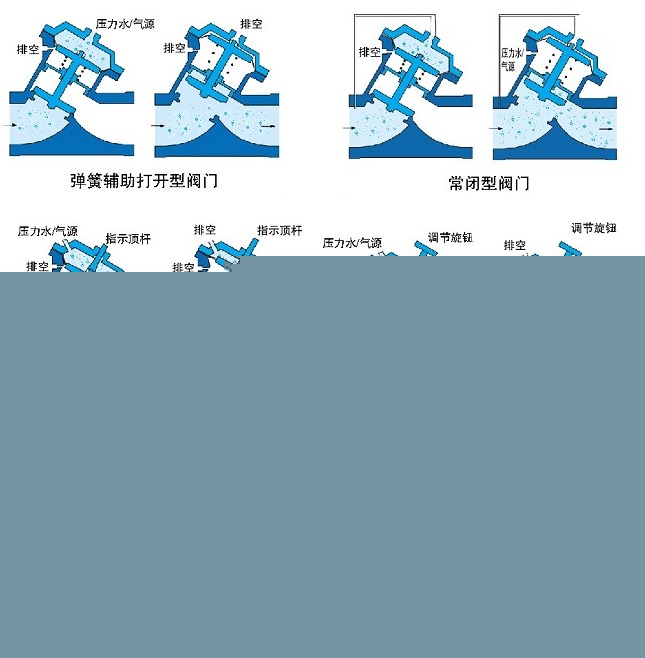 氣動(dòng)、液動(dòng)Y型塑料隔膜閥示意圖